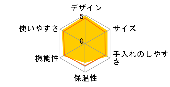 �f�f�B�J �A���e EC885J-M [���^���V���o�[]�̃��[�U�[���r���[