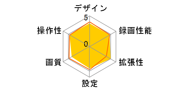 ZDR041�̃��[�U�[���r���[