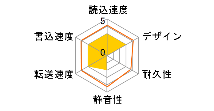 My Book WDBBGB0040HBK-JEEX/E�̃��[�U�[���r���[