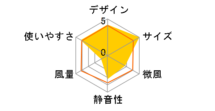 ECLEAR flow flow FAN-U233GN [�~���g�O���[��]�̃��[�U�[���r���[