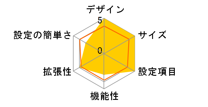 QHora-321�̃��[�U�[���r���[