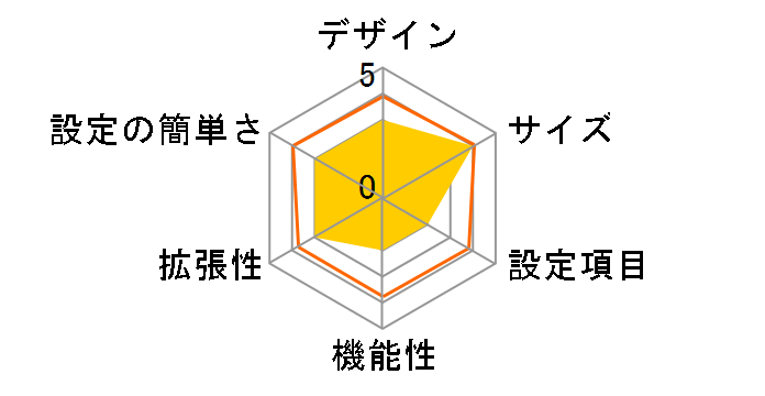 QHora-322�̃��[�U�[���r���[