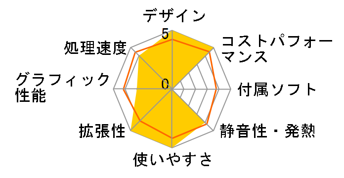 Slim Desktop S01 Core i3 13100/256GB SSD/16GB������/DVD���C�^�[/Windows 11 Home ���i.com���胂�f���̃��[�U�[���r���[