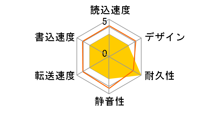 HD-SQS8U3-A/N [�u���b�N]�̃��[�U�[���r���[