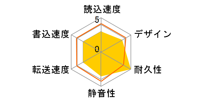 WD Elements Desktop WDBBKG0080HBK-JESN�̃��[�U�[���r���[