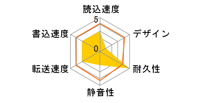 WD Elements Desktop WDBBKG0100HBK-JESN�̃��[�U�[���r���[