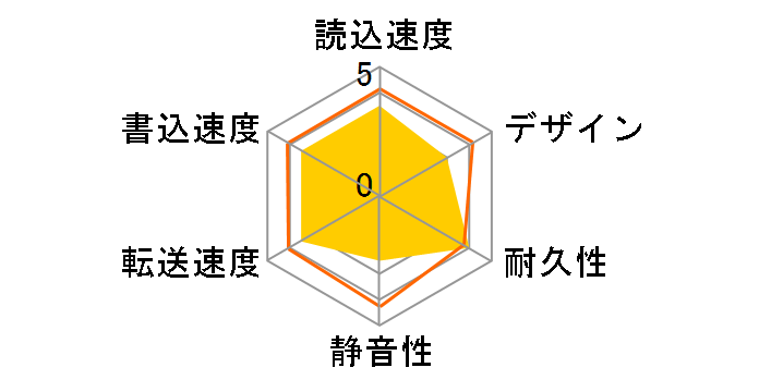 WD Elements Desktop WDBBKG0120HBK-JESN�̃��[�U�[���r���[