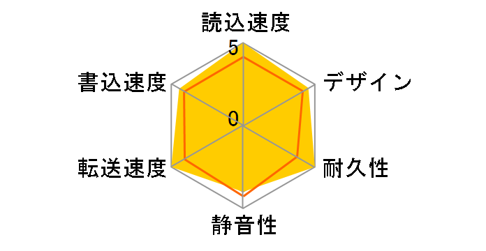 WD Elements Desktop WDBBKG0160HBK-JESN�̃��[�U�[���r���[