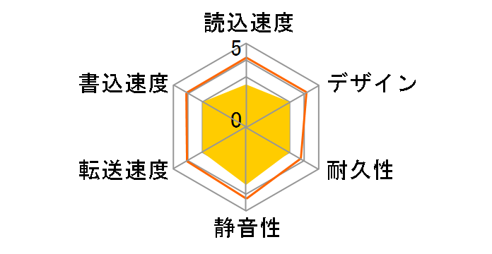 WD Elements Desktop WDBBKG0180HBK-JESN�̃��[�U�[���r���[