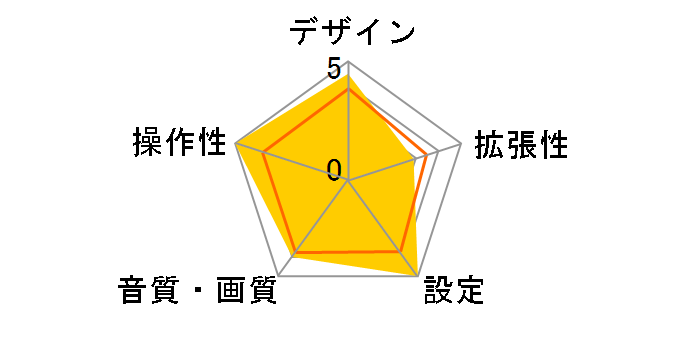 PMU-T02�̃��[�U�[���r���[