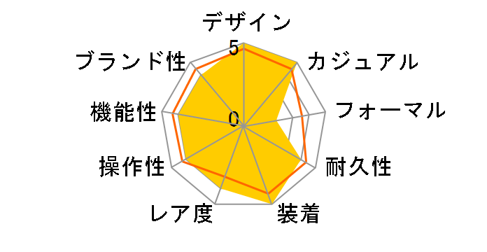 �i�r�^�C�}�[ B01 �N���m�O���t 41 AB0139211L1P1 �S�[���h�u���E�����U�[�x���g�̃��[�U�[���r���[