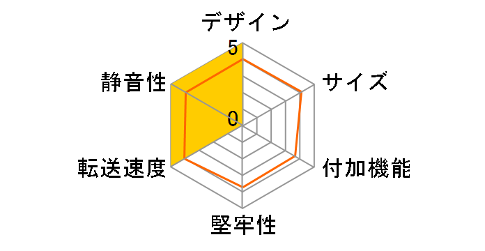 KURO-DACHI/ONE2�̃��[�U�[���r���[