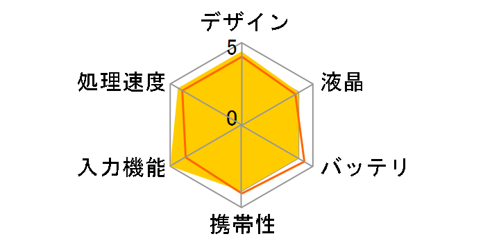 �u�M�[�{�[�h BB-16 [�V��]�̃��[�U�[���r���[