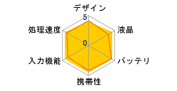 �u�M�[�{�[�h BB-17 [�N��]�̃��[�U�[���r���[