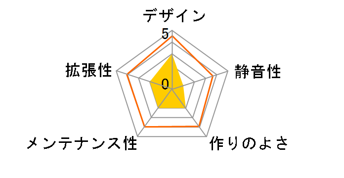 MAG FORGE 110R�̃��[�U�[���r���[