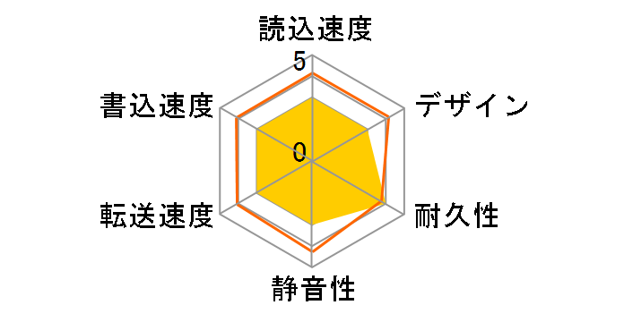 HDJA-UTN8B�̃��[�U�[���r���[