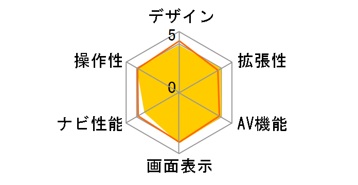 AVN-HS01F�̃��[�U�[���r���[