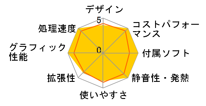 LEVEL-M77M-134-RBX Core i5 13400/16GB������/500GB NVMe M.2 SSD/RTX 3060/700W�̃��[�U�[���r���[