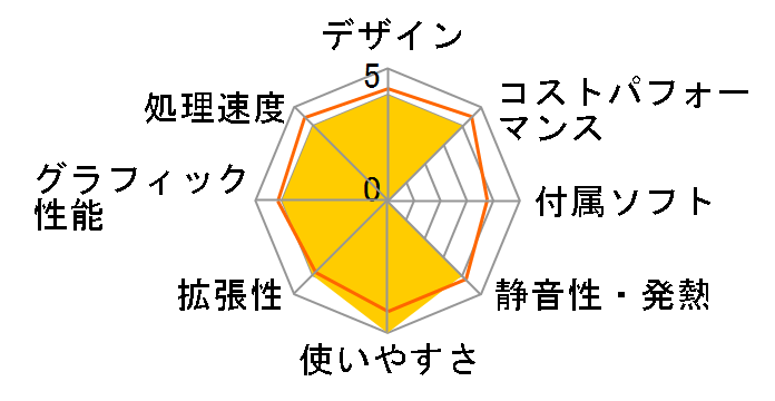 LEVEL-M7P5-R55G-NAX Ryzen 5 5600G/16GB������/500GB NVMe M.2 SSD/RTX 3050/700W�̃��[�U�[���r���[