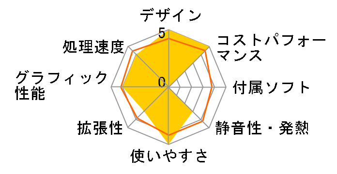 LEVEL-M7P5-R55G-RBX Ryzen 5 5600G/16GB������/500GB NVMe M.2 SSD/RTX 3060/700W�̃��[�U�[���r���[