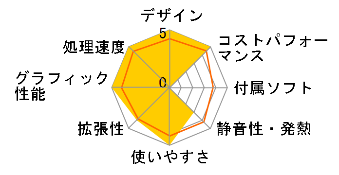 LEVEL-M7P5-R75G-SAX Ryzen 7 5700G/16GB������/500GB NVMe M.2 SSD/RTX 3060Ti/700W�̃��[�U�[���r���[