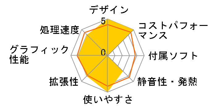 LEVEL-M7P5-R75G-DNX Ryzen 7 5700G/16GB������/500GB NVMe M.2 SSD/RX 6500 XT/500W�̃��[�U�[���r���[