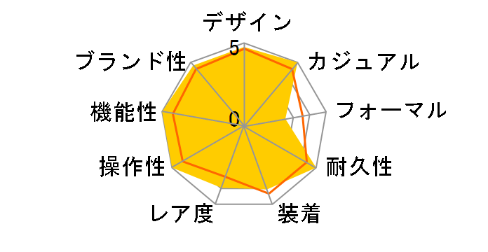 �u���b�N�x�C 7941A1A0RU [5�ASS�u���X �u���b�N]�̃��[�U�[���r���[