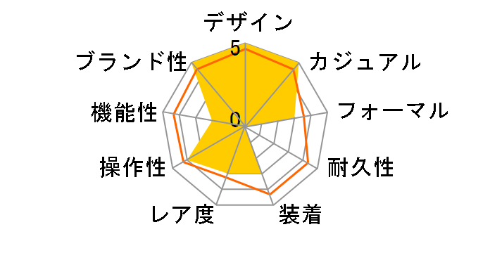 ���W�I�~�[�� �g�� �W�����j PAM01334�̃��[�U�[���r���[