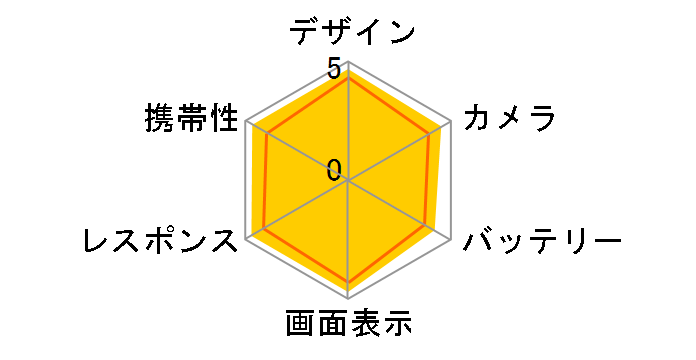 Galaxy S23 SC-51D docomo [�t�@���g���u���b�N]�̃��[�U�[���r���[