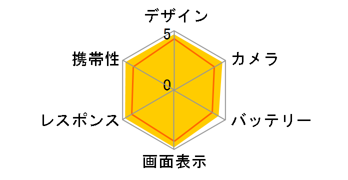 Galaxy S23 SCG19 au [���x���_�[]�̃��[�U�[���r���[