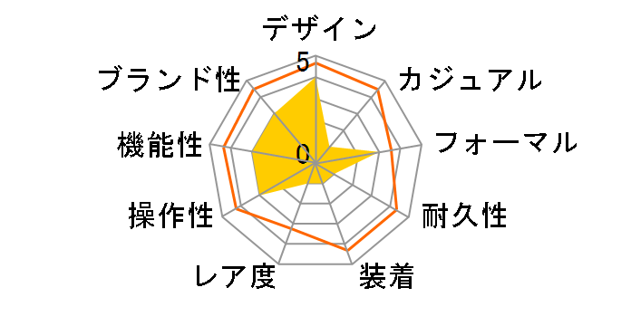 SBTQ041�̃��[�U�[���r���[