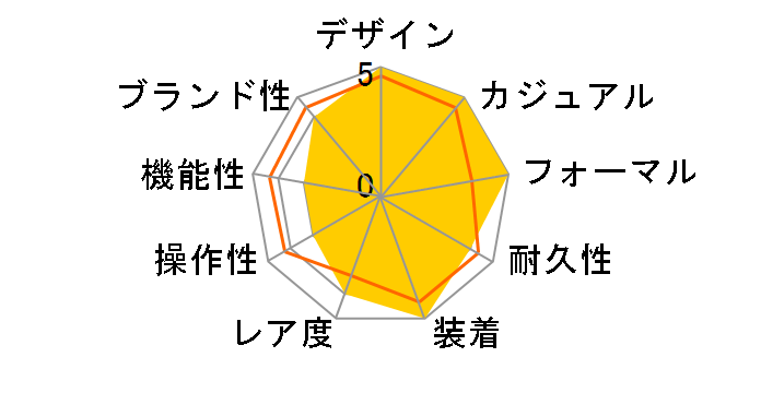 V`Y G ROUND RNV EM1063-89D̃[U[r[