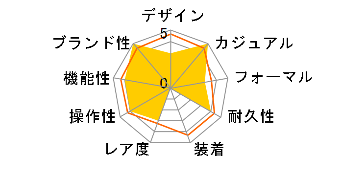 GOLDEN TAC SO28B113�̃��[�U�[���r���[