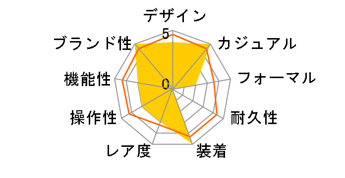 WHITE BISHOP SO28W106-S14�̃��[�U�[���r���[