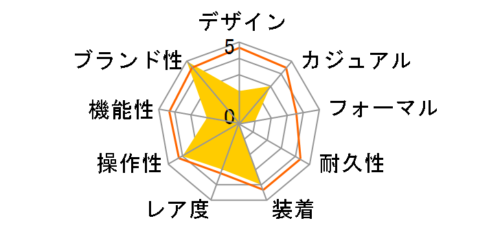 REVERIE BY ROY LICHTENSTEIN THE WATCH SO28Z117�̃��[�U�[���r���[