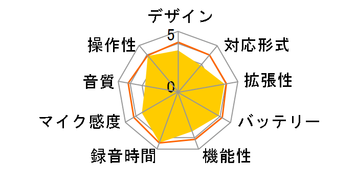 WS-883 BLK [�u���b�N]�̃��[�U�[���r���[