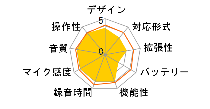 WS-882 SLV [�V���o�[]�̃��[�U�[���r���[