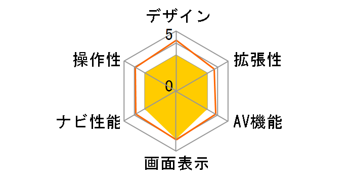 �ʑ��i�r MDV-L310�̃��[�U�[���r���[