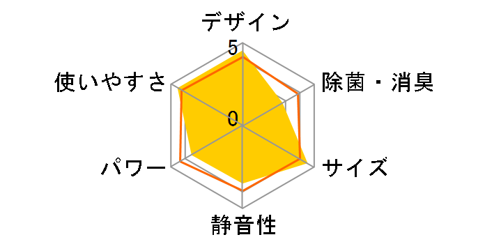 HA-S25F-W�̃��[�U�[���r���[