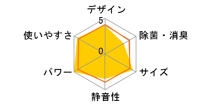 HA-S40F2-W�̃��[�U�[���r���[