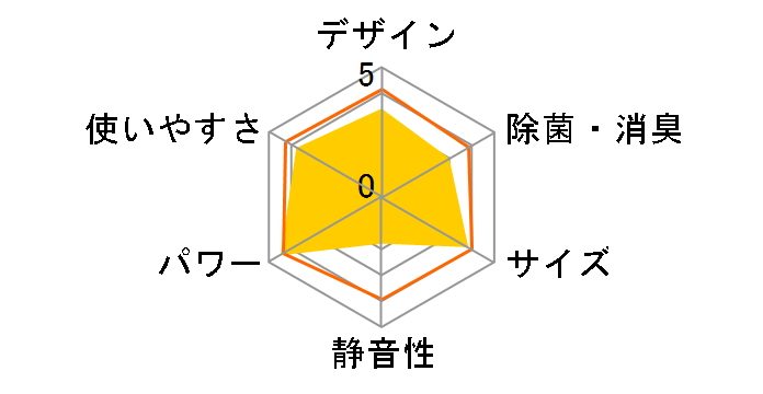 HPAC-22F�̃��[�U�[���r���[