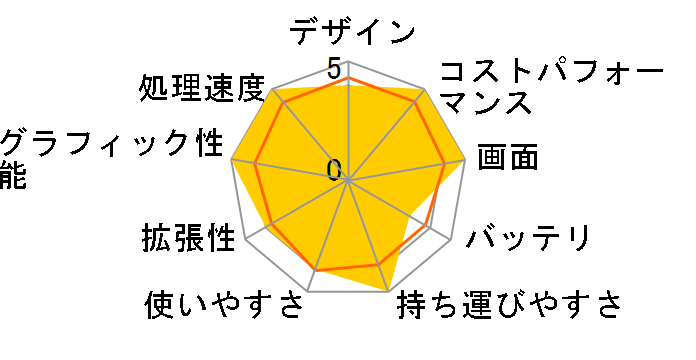 GPD WIN4 (6800) 16GB/1TB [Black]�̃��[�U�[���r���[