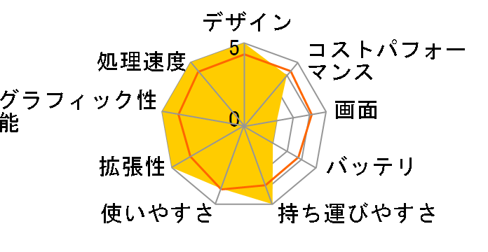 GPD WIN4 (6800) 32GB/1TB [Black]�̃��[�U�[���r���[