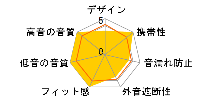 SUPERTFZ MY LOVE 2022 [�N���A]�̃��[�U�[���r���[