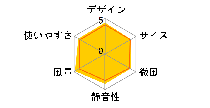 Silky Wind Mobile 3.1 9ZF036RH03 [�z���C�g]�̃��[�U�[���r���[