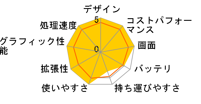 Katana-17-B13VFK-3503JP [�u���b�N]�̃��[�U�[���r���[