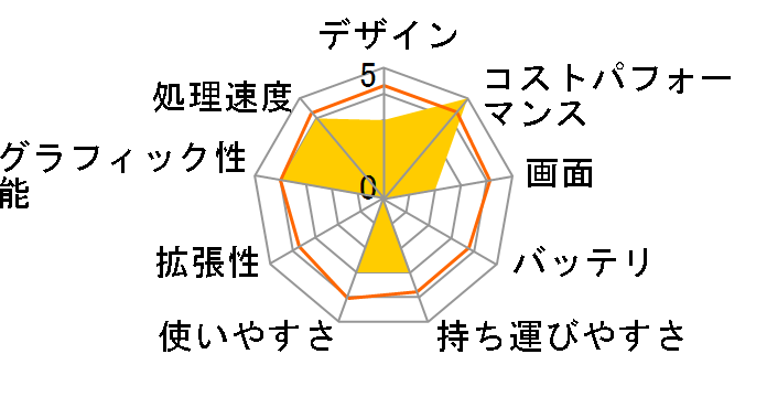 Bravo-17-C7VF-3303JP [�u���b�N]�̃��[�U�[���r���[