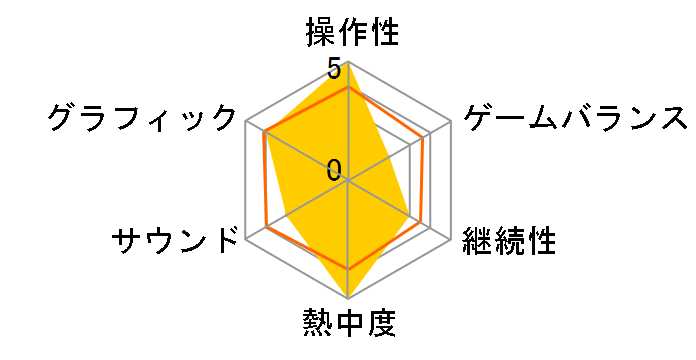 ���S 2K �h���C�u [PS5]�̃��[�U�[���r���[