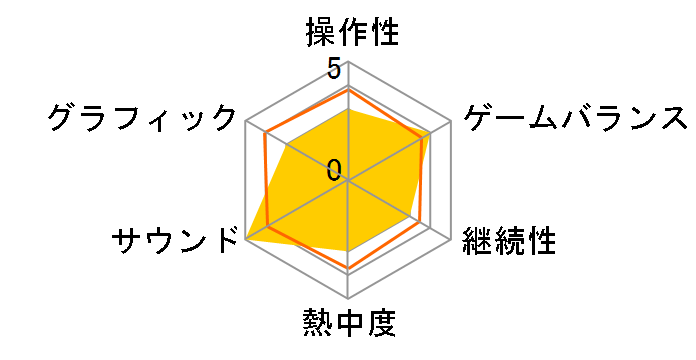 DeepOne [�ʏ��] [PS4]�̃��[�U�[���r���[