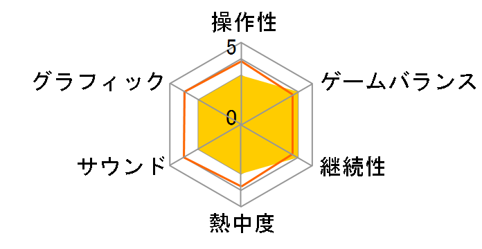 �M���̖�]�E�V�� with �p���[�A�b�v�L�b�g [�ʏ��] [Nintendo Switch]�̃��[�U�[���r���[